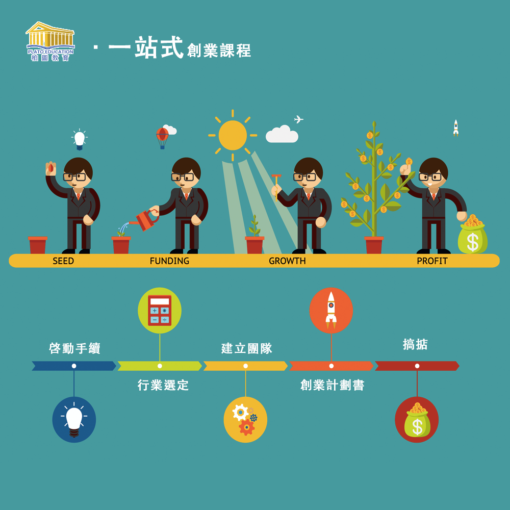 澳門教育進修平台 Macao Education Platform: 一站式創業入門班
